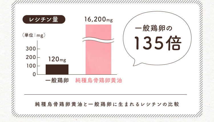 公式】烏骨鶏のにんにく卵黄 ｜ 初回限定キャンペーン_OSRN002NEW ｜ ツバキ薬粧 | ツバキ薬粧